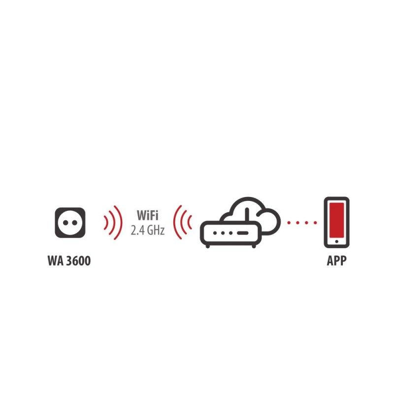 BRENNENSTUHL 1294860100 Πρίζα Smart WiFi με καπάκι IP44 3680W (150187) BRENNENSTUHL 1294860100 Πρίζα Smart WiFi με καπάκι IP44 3680W (150187)