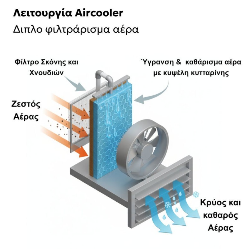 TELEMAX 36-1200 Επαγγελματικό Air Cooler Telemax CoolWind120 | 12000 m³/h (36-1200) TELEMAX 36-1200 Επαγγελματικό Air Cooler Telemax CoolWind120 | 12000 m³/h (36-1200)